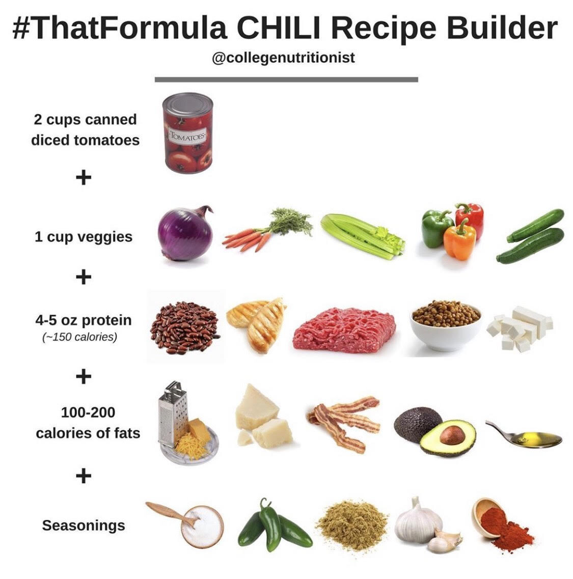 #thatformula Chili Recipe Builder