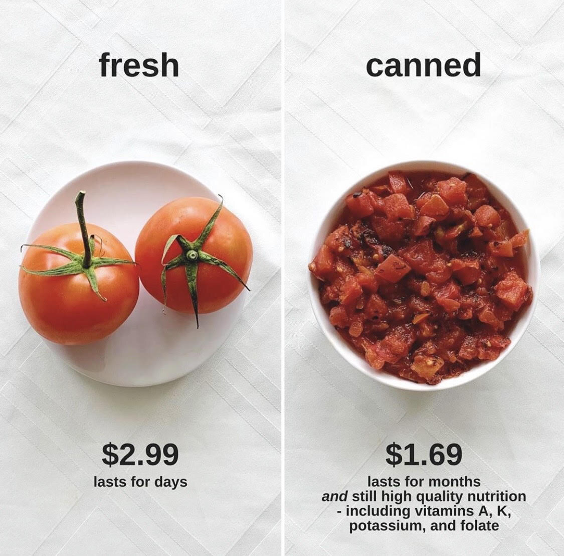 Fresh vs. Canned Vegetables
