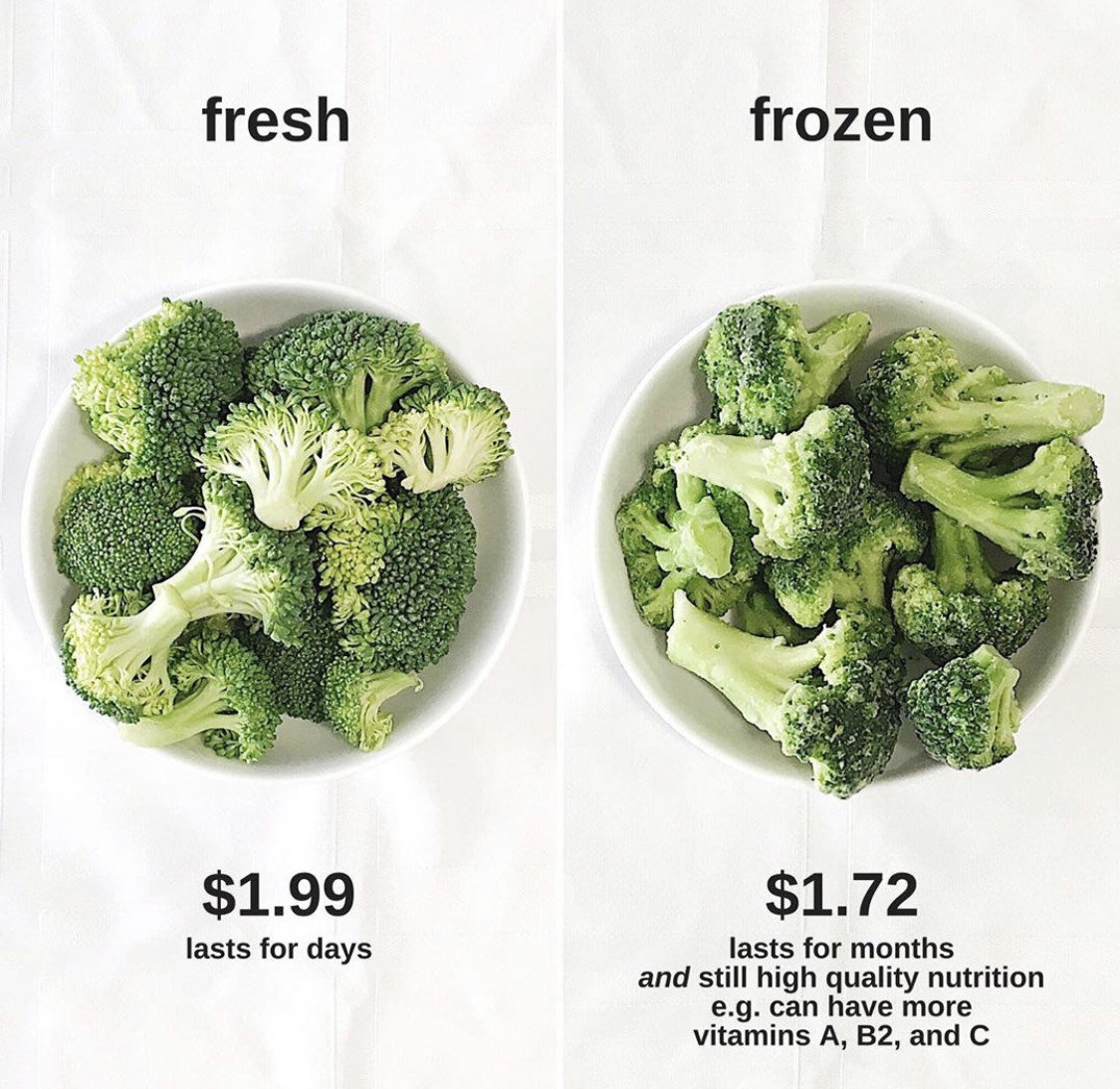 Fresh vs. Frozen Veg - which is better?