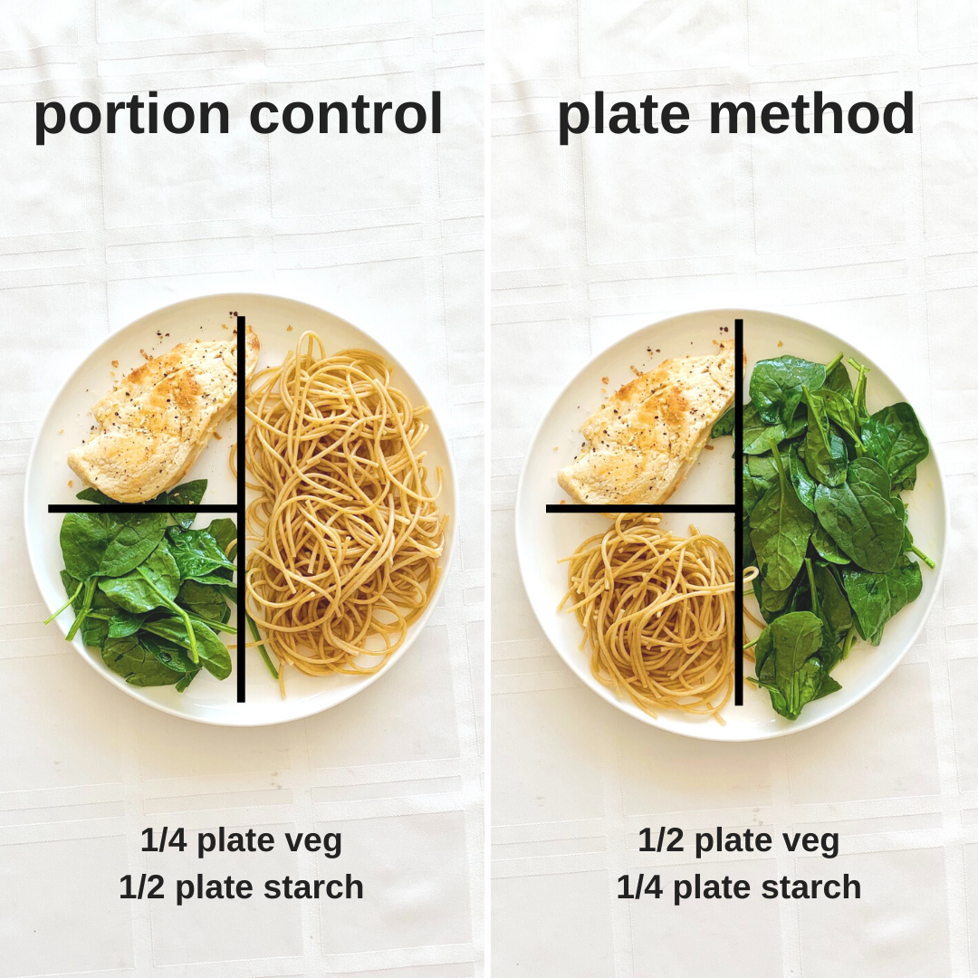 Plate method portion control