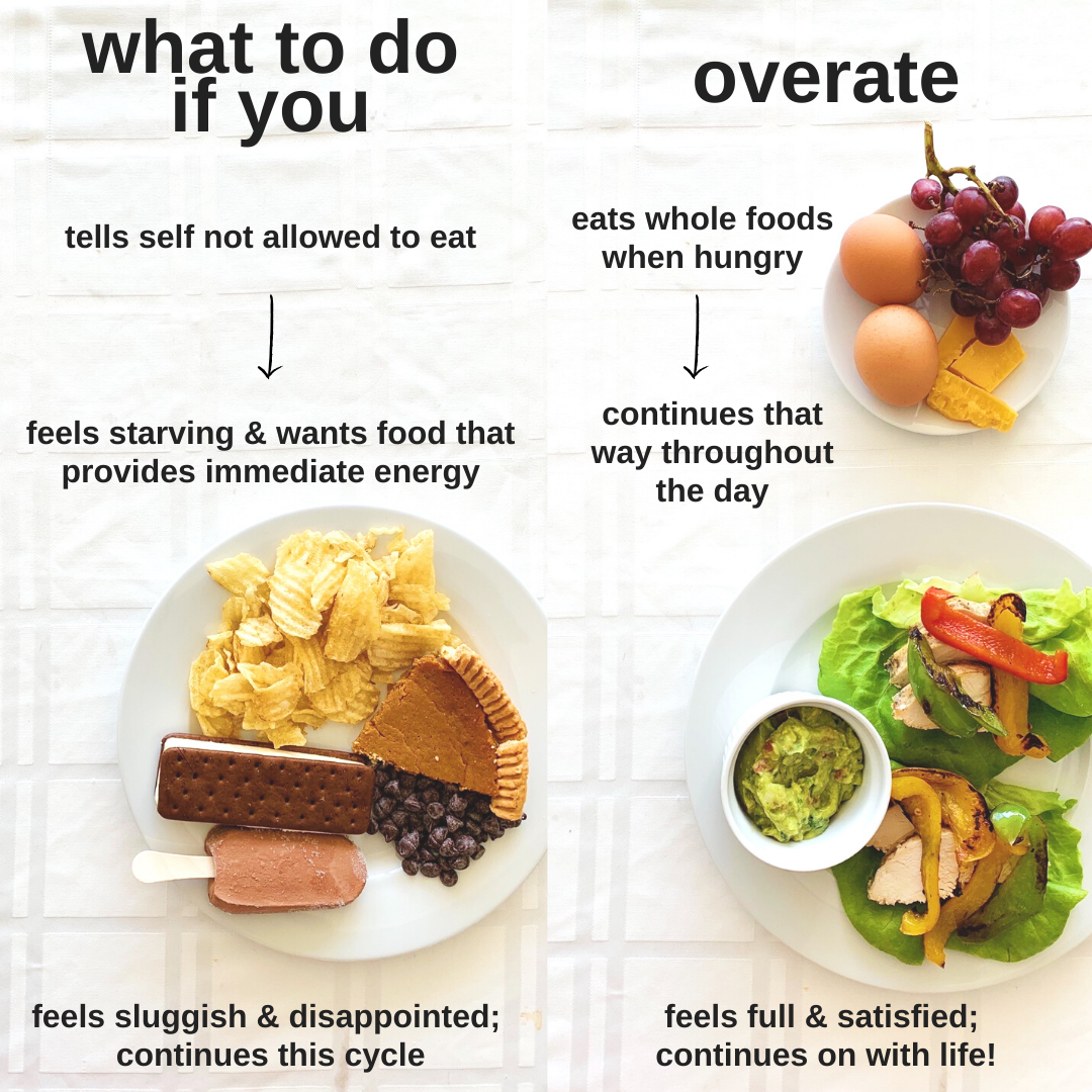 What to Do if You Overate