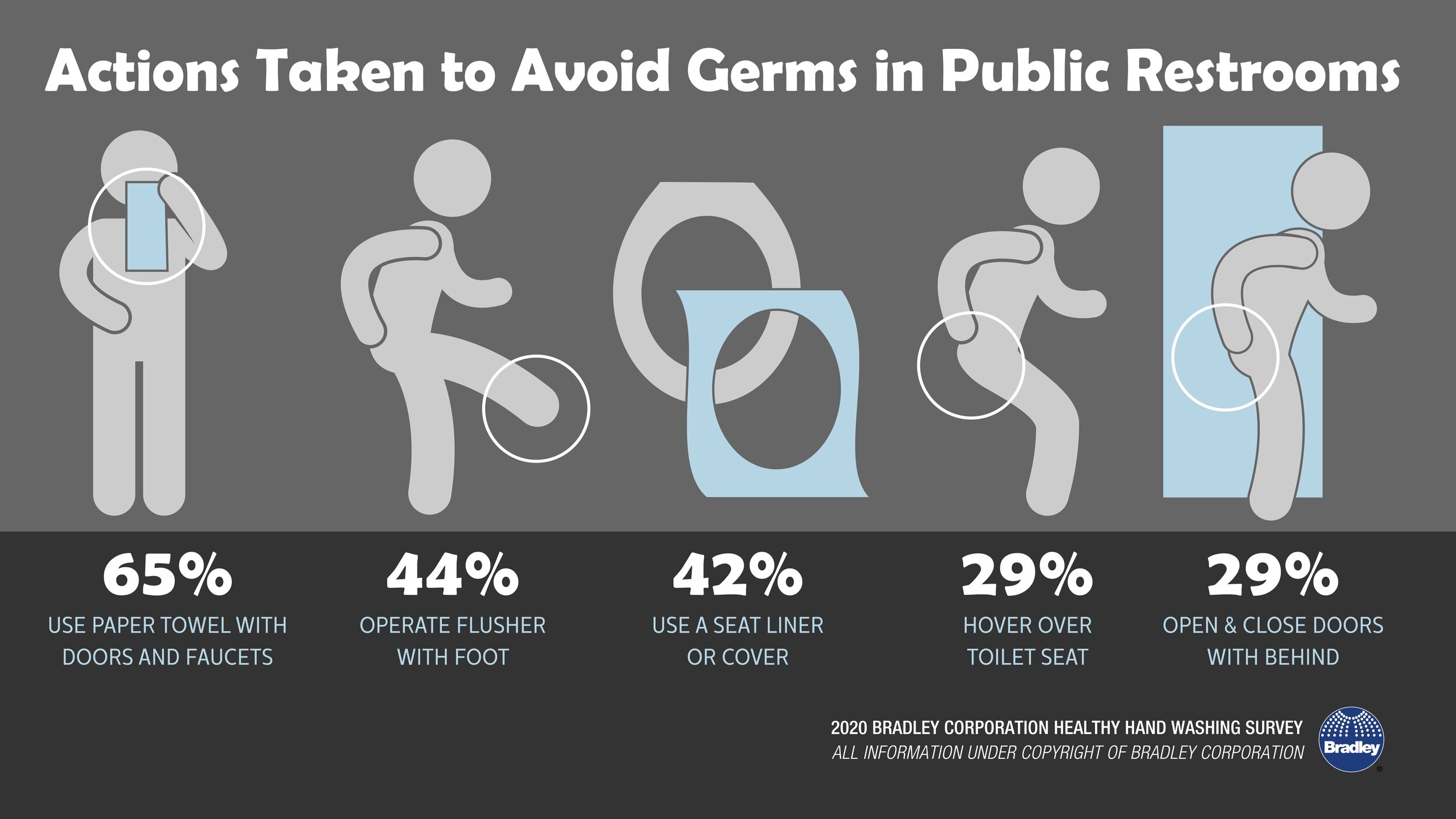 actions to avoid getting germs in restrooms | How To Avoid Getting Sick In Winter