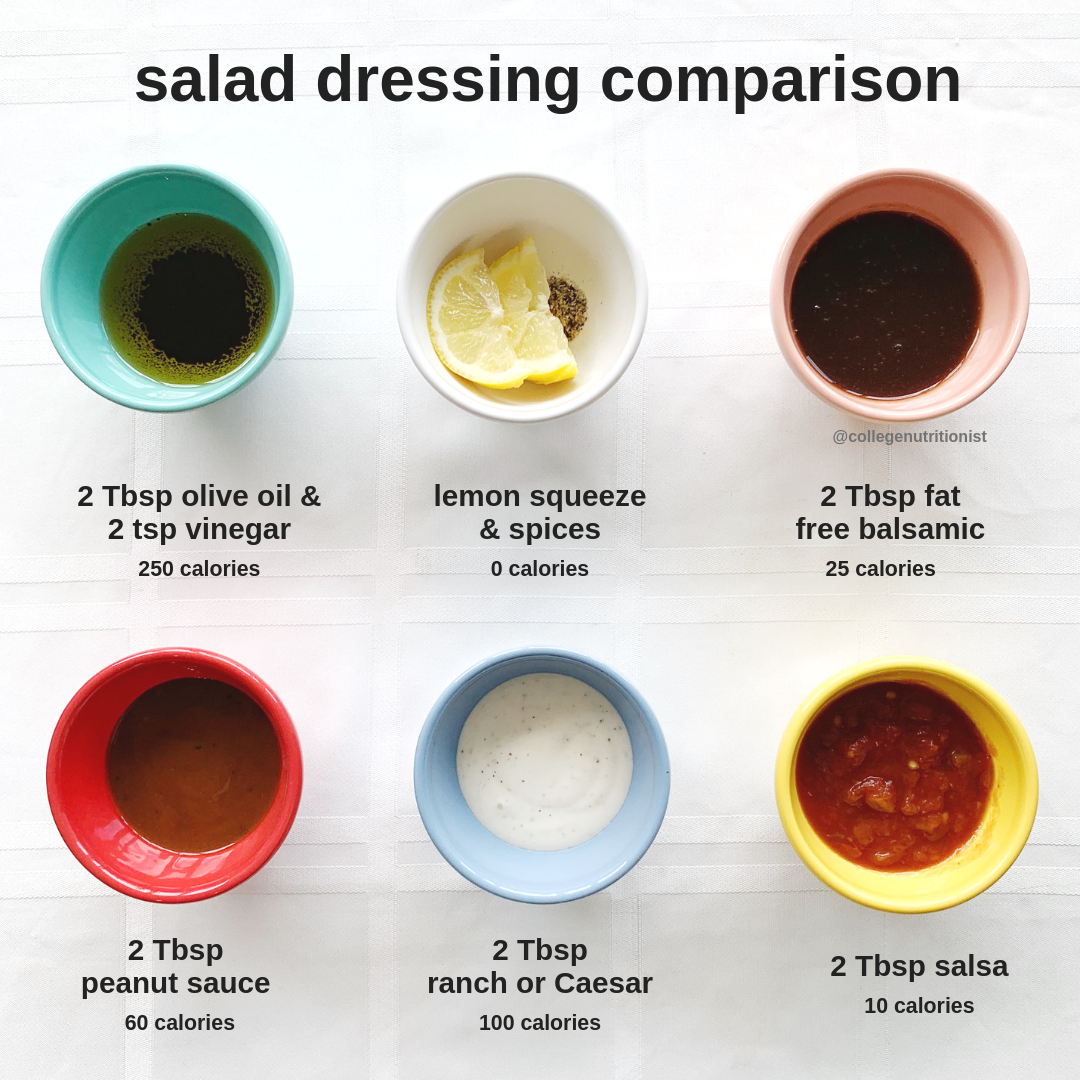 salad dressings comparison.png