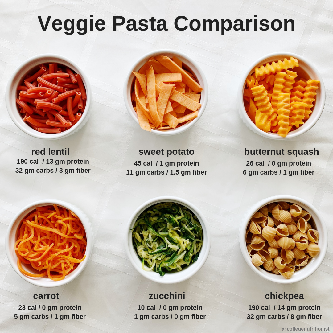 veggie pasta comparison